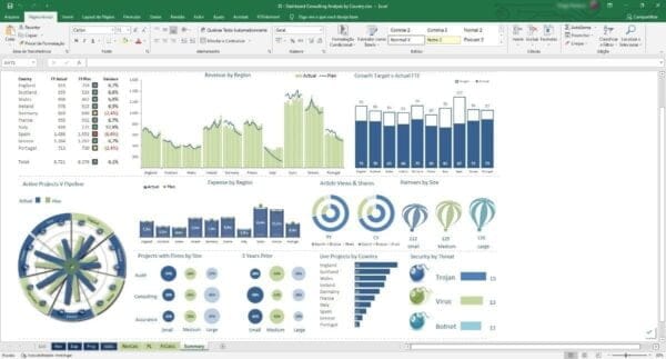 Dashboards E Infográficos Em Excel +200 Modelos Editáveis