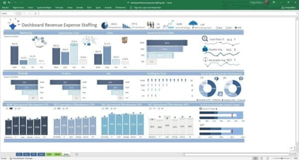 Dashboards E Infográficos Em Excel +200 Modelos Editáveis