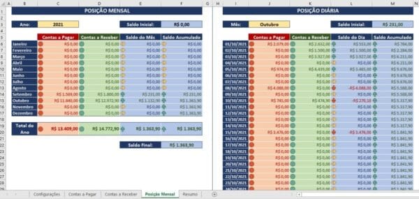 Planilha Contas A Pagar Contas A Receber Excel Completa Xls 5